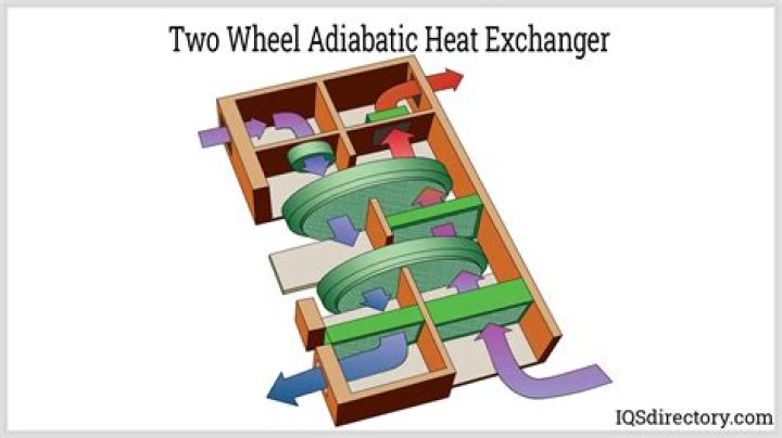 Are heat exchangers adiabatic?
