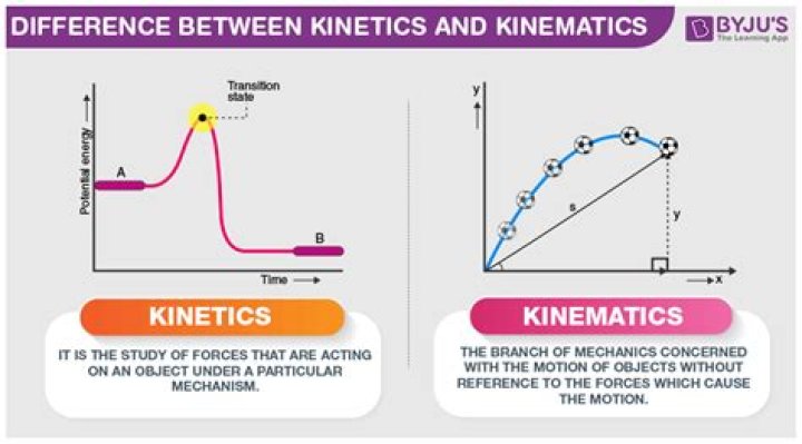 Are kinematics and kinetics the same thing?