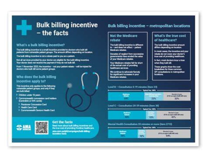 Do physios bulk bill?
