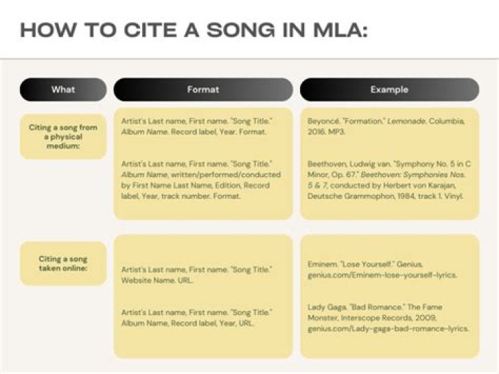 How do you cite a song in MLA?