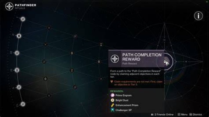 How does empower work Pathfinder?