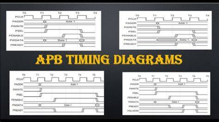 How long does a APB last?