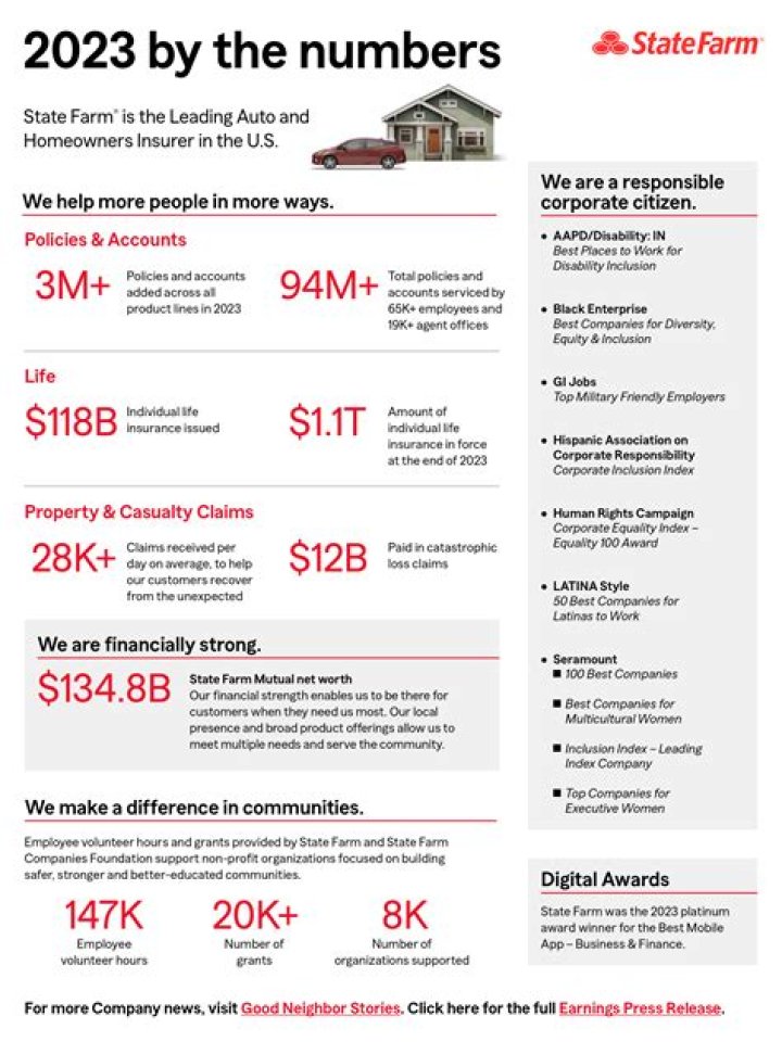 How much do Statefarm claim associates make?