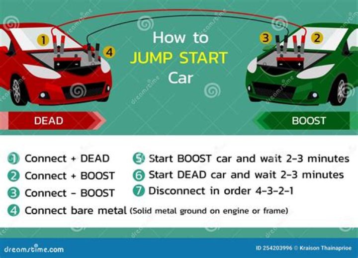 How much is it for a jump start?