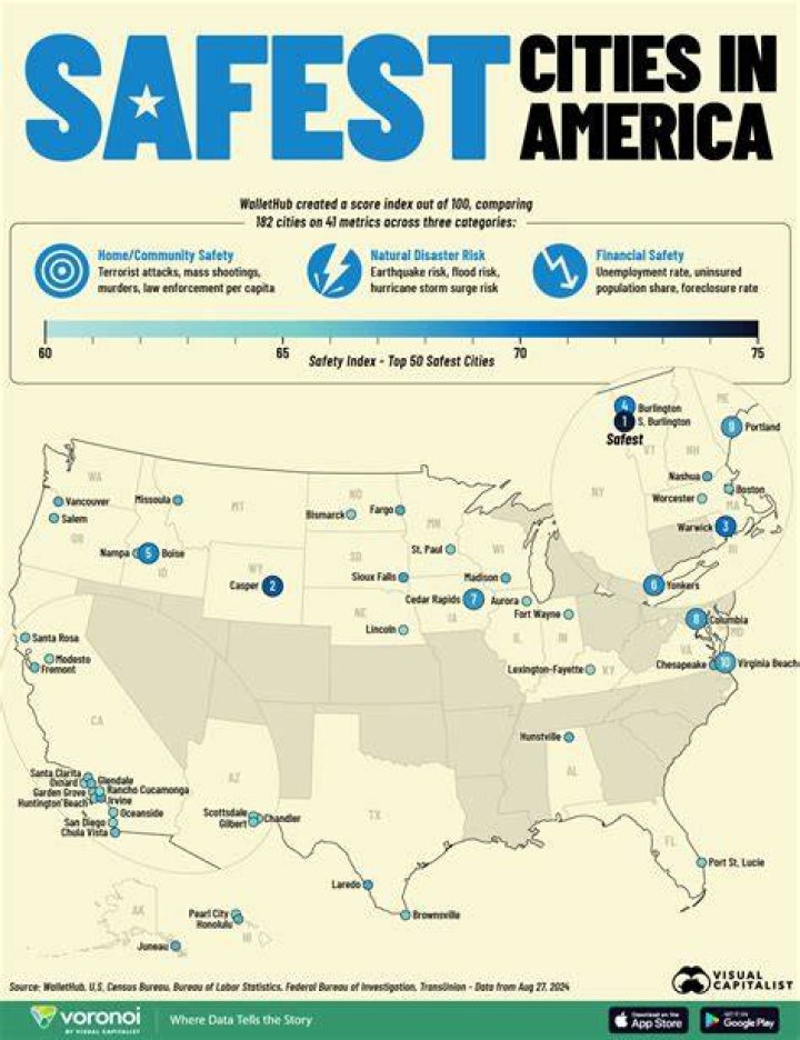 How safe is mechanicsville va?