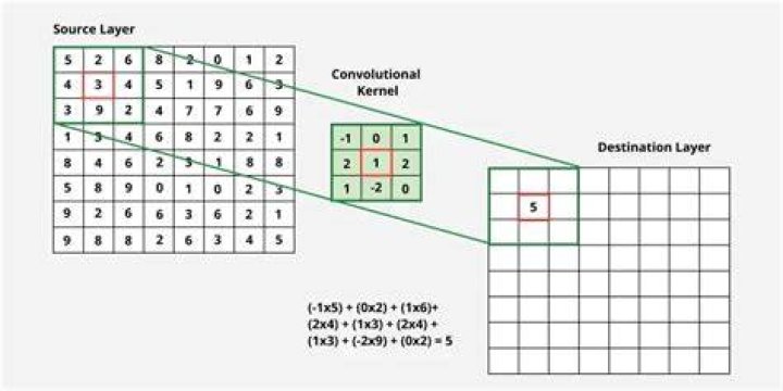 How to choose kernel size in cnn?
