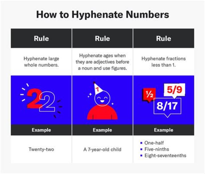 Is on the go hyphenated?