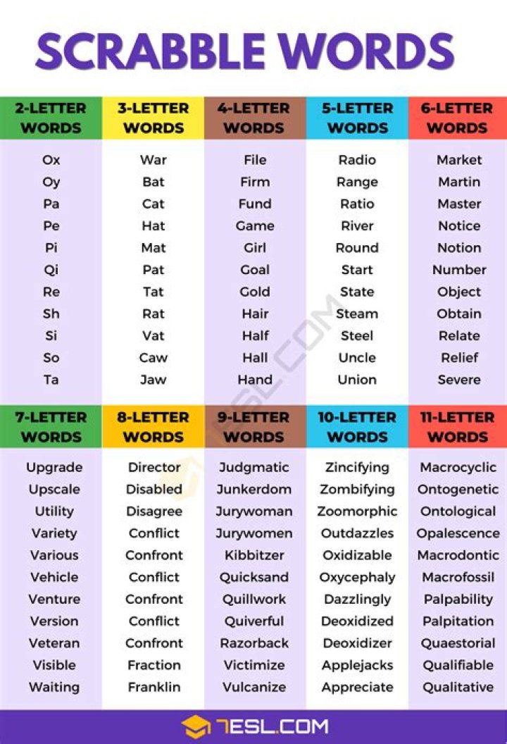 Is tarted a valid scrabble word?