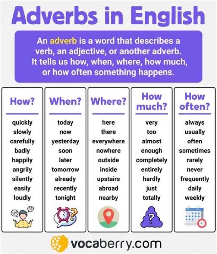 Is vociferously an adverb?