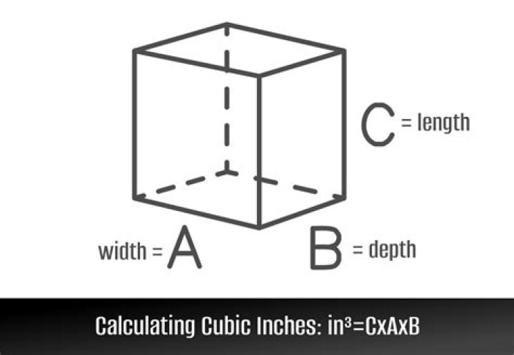 What cubic inch is a 6.0?