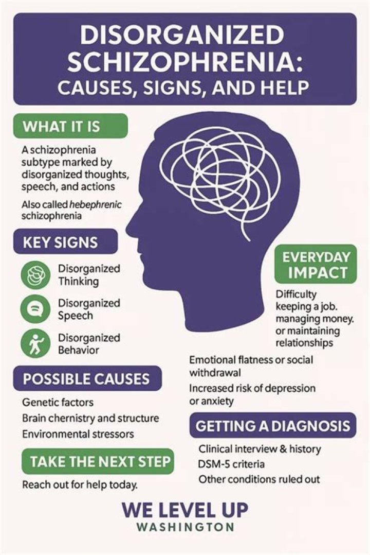 What is disorganised thinking?