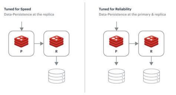 What is Redis prefix?