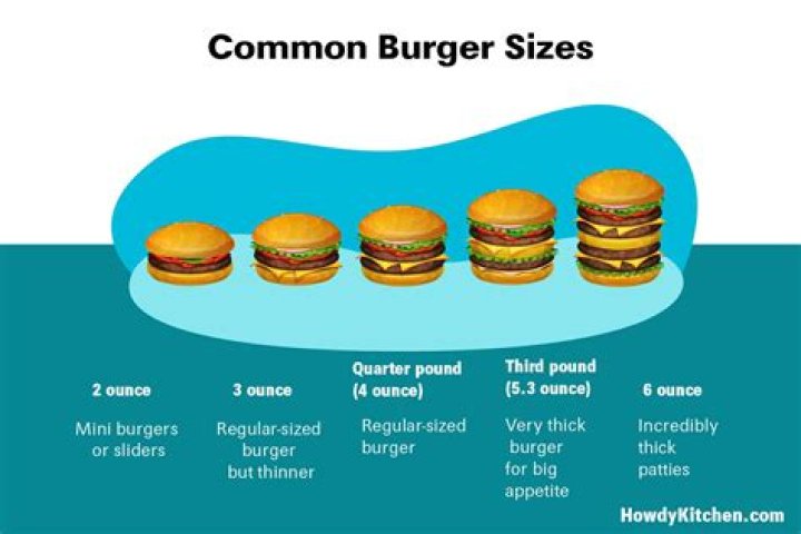 What is the perfect burger size?