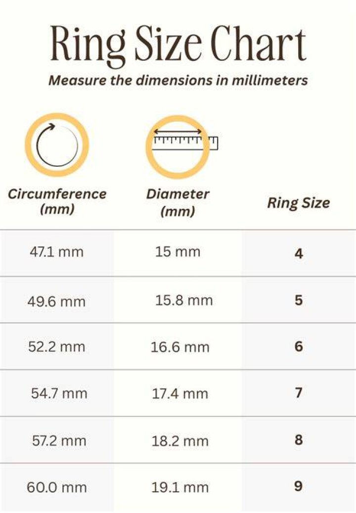 What ring size is 50 millimeters?