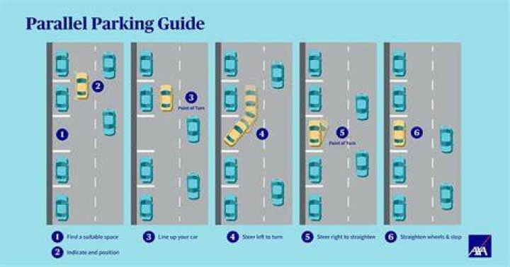 When parallel parking you should?