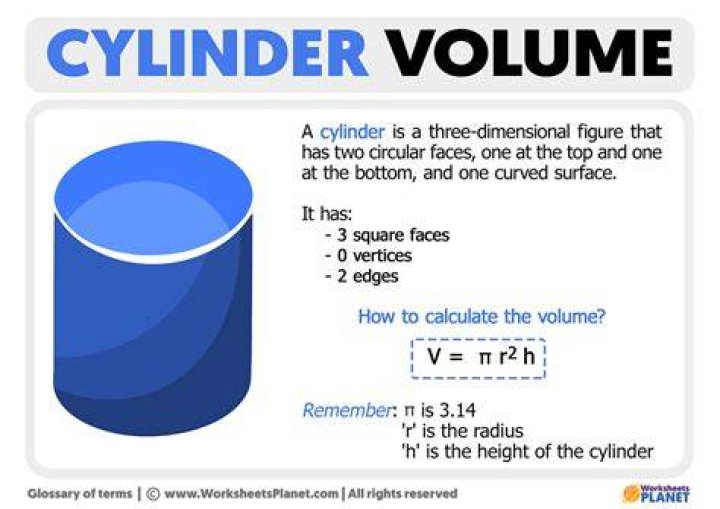 Where is the formula for calculating volume?