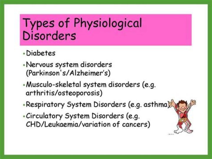 Which is a physiological disorder?