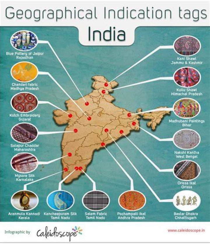 Who issues geographical indication tag in india?
