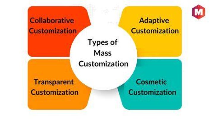 Why is mass customization important?