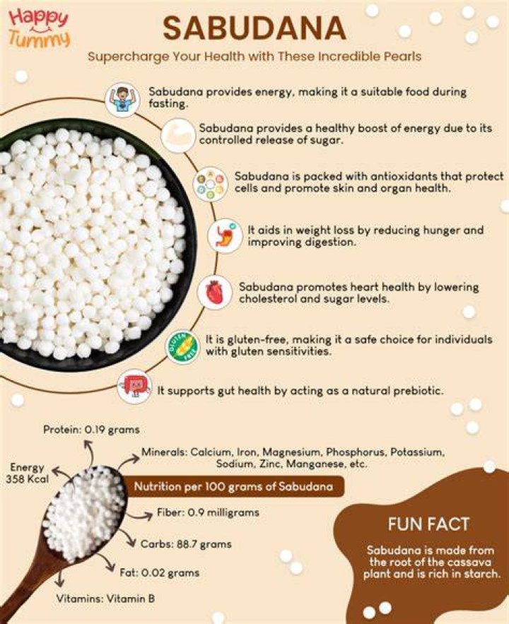 Why sabudana is used for fasting?