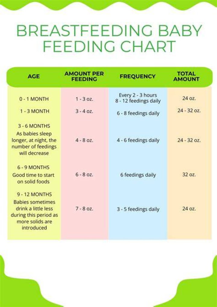Will i lose weight breastfeeding?