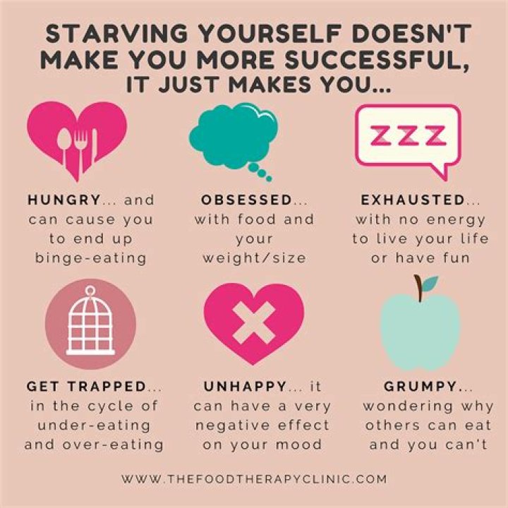 Will starving yourself make you faint?