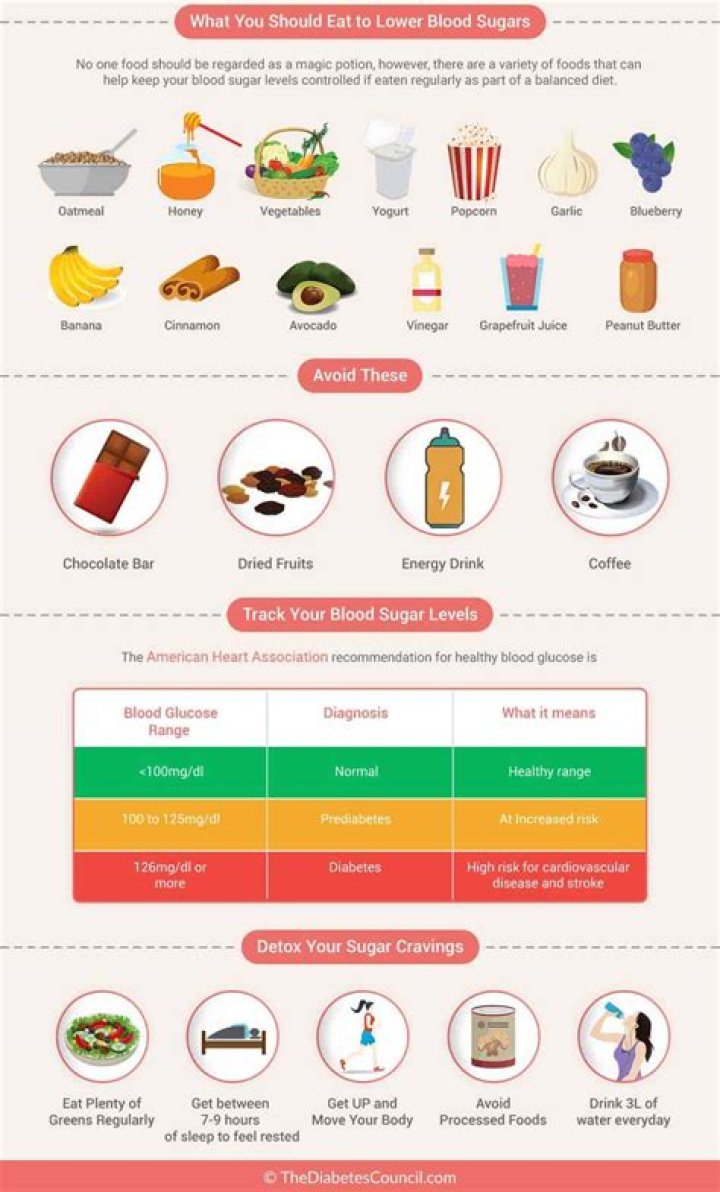Will swerve raise blood sugar?